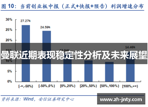 曼联近期表现稳定性分析及未来展望