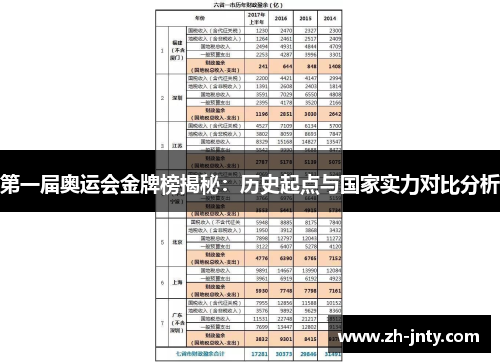第一届奥运会金牌榜揭秘：历史起点与国家实力对比分析